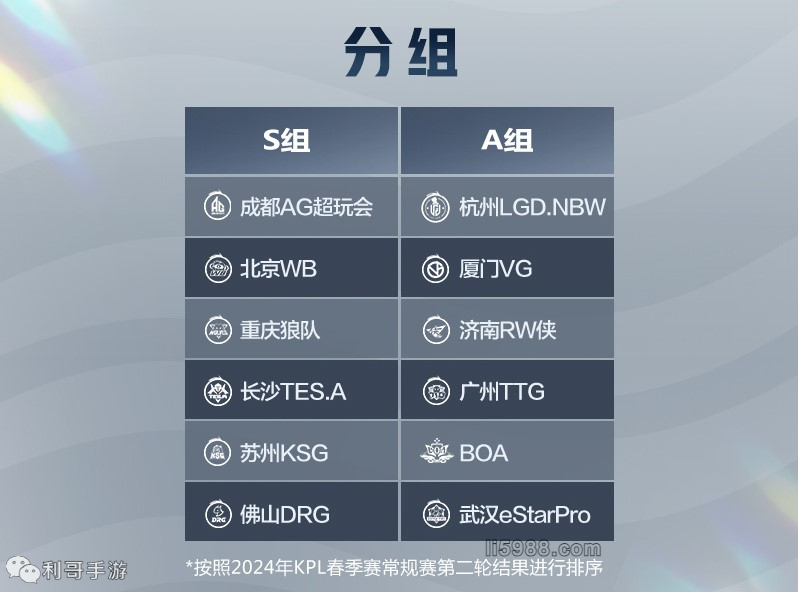 胜0负
