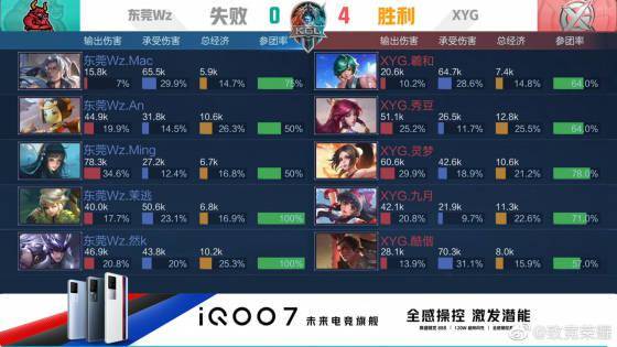 置提升全队